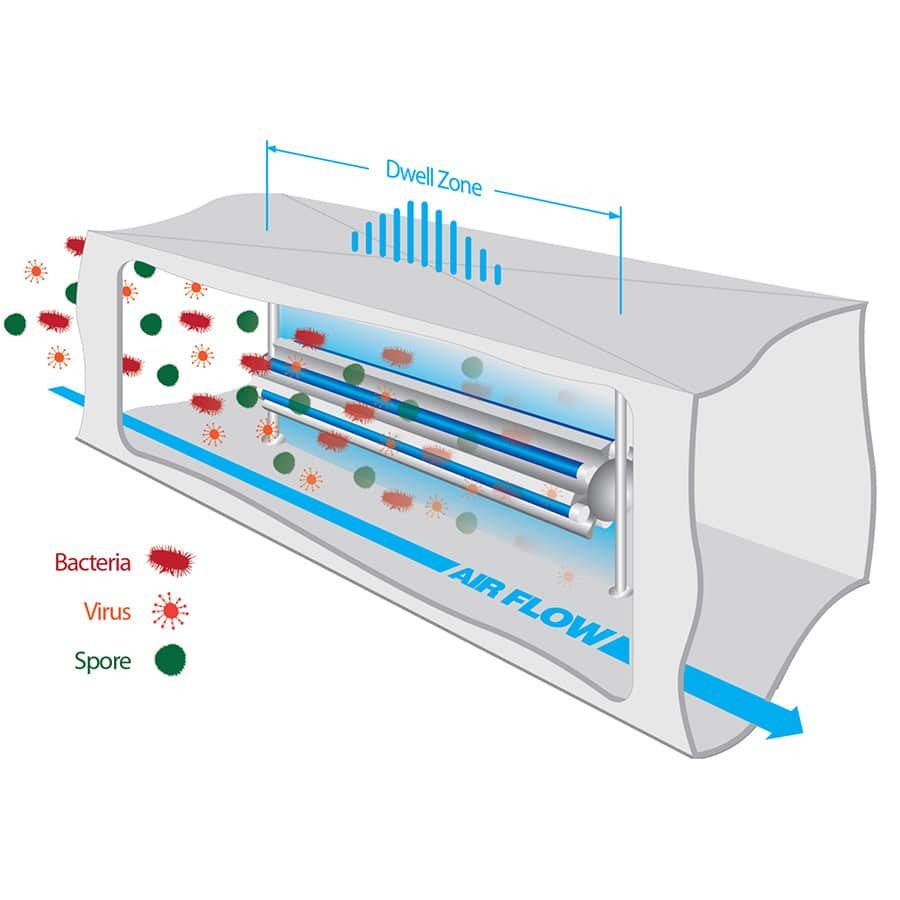 Biowall MAX In-duct UV air purifier: 5 X 18