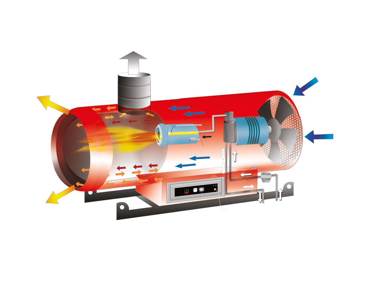 EC/S 55 Indirect Combustion Mobile Space Heater