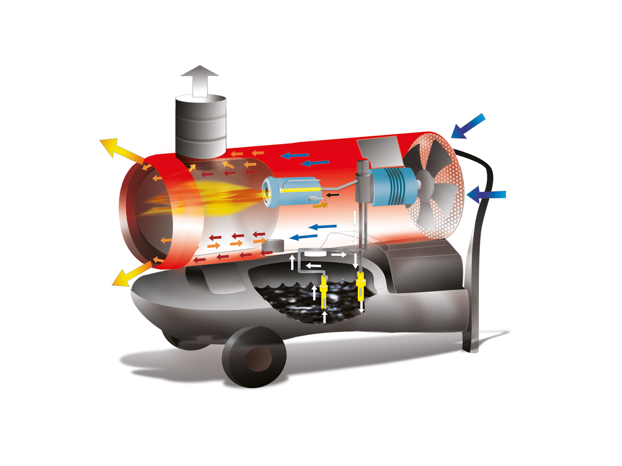 EC85DV Indirect Combustion Oil Fired Heater