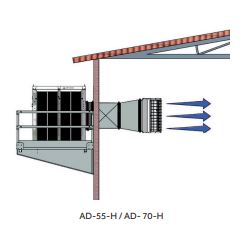 AD BIGGER PREMIUM - INDUSTRIAL EVAPORATIVE COOLERS