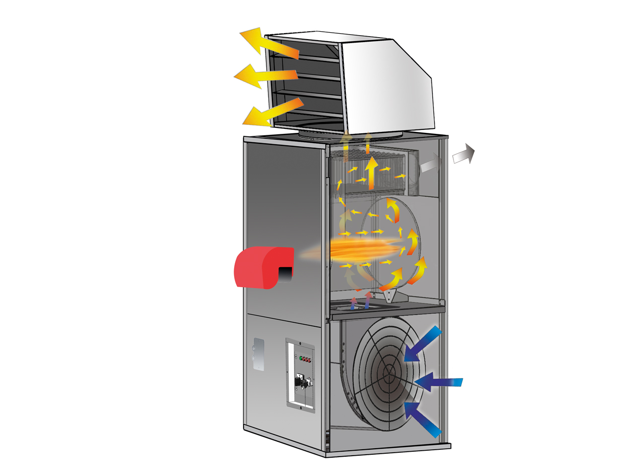 SP 235 Industrial Cabinet Heater (without burner)