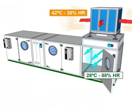 adiabatic cool box on AHU